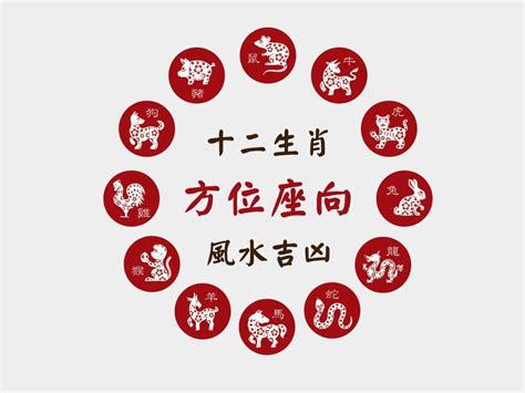 猴子代表數字|肖猴座向及吉祥號碼數字